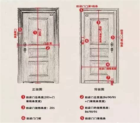 门高度|室内门高度是多少比较好合适？